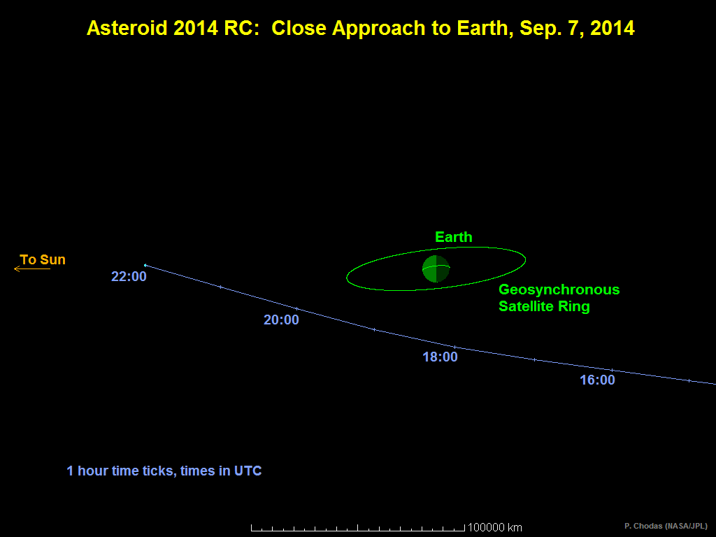 Небольшой астероид пролетит рядом с Землей в воскресенье