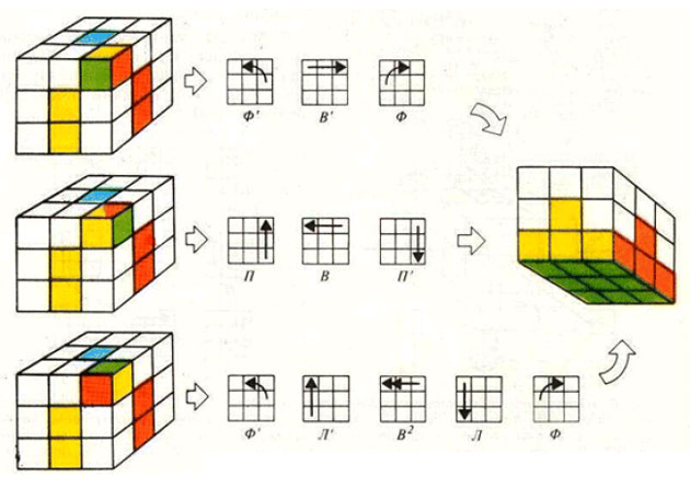 Как собрать кубик Рубика 3х3?