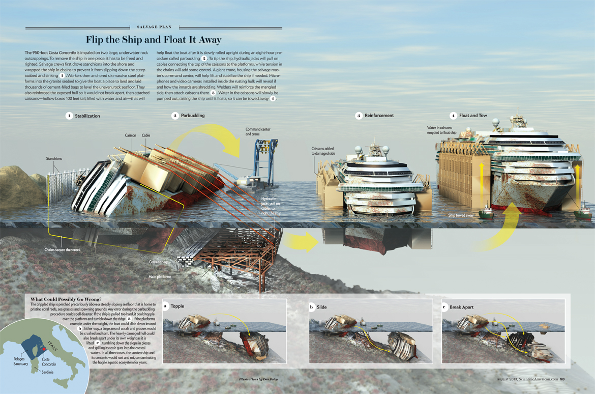 Costa Concordia: крупнейшая операция по подъему затонувшего судна
