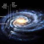 Ученые: наша Галактика уже «умерла»