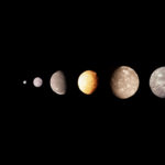 Шекспировские спутники Урана