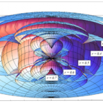 Астрофизики из РУДН разработали более простой подход к описанию черных дыр