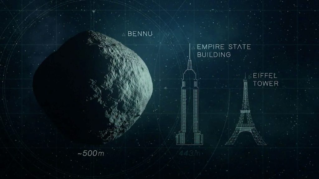 Астероид Бенну в сравнении