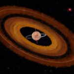 Обнаружена система, планеты которой вращаются в противоположную звезде сторону
