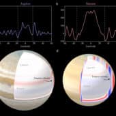 Зональные ветры на Юпитере и Сатурне
