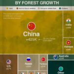 Инфографика: рейтинг стран по масштабам восстановления лесов 