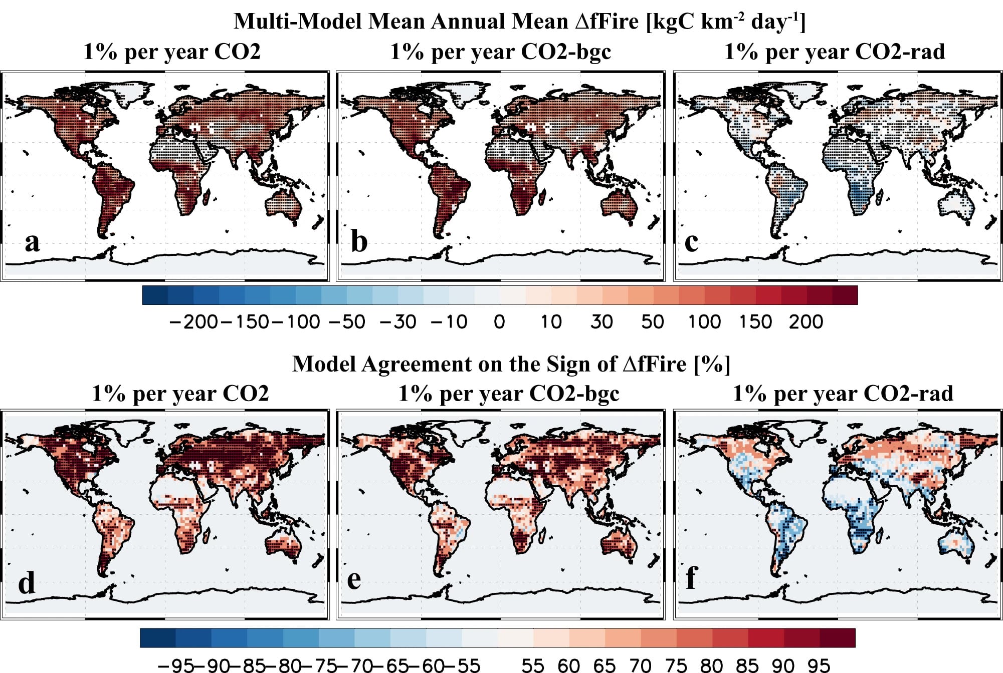 Глобальные карты, показывающие реакцию выбросов углерода при пожарах на идеализированное увеличение концентрации углекислого газа в атмосфере
