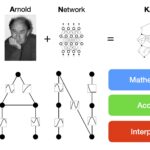 Грядет революция в ИИ: создана новая архитектура нейросетей