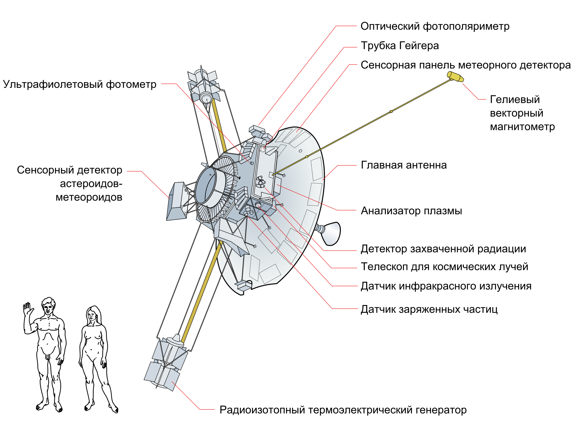 Схема аппарата «Пионер-10» / ©wikipedia.org