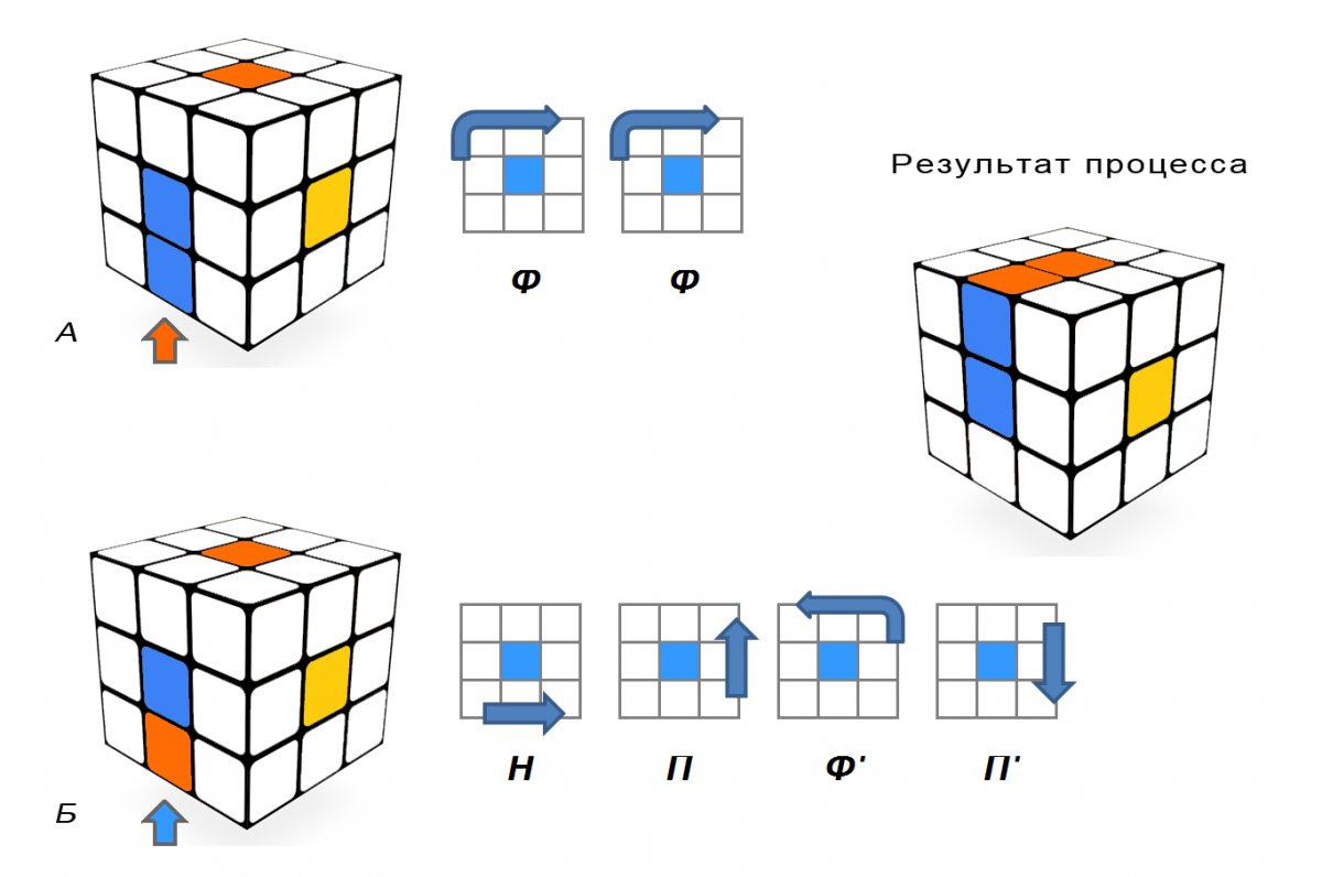 Кубик рубика самая простая сборка. Схема кубика Рубика 3 на 3. Кубик рубик 3х3 схема. Схема сборки кубика Рубика 3х3 третий слой. Схема кубик Рубика 3x3.