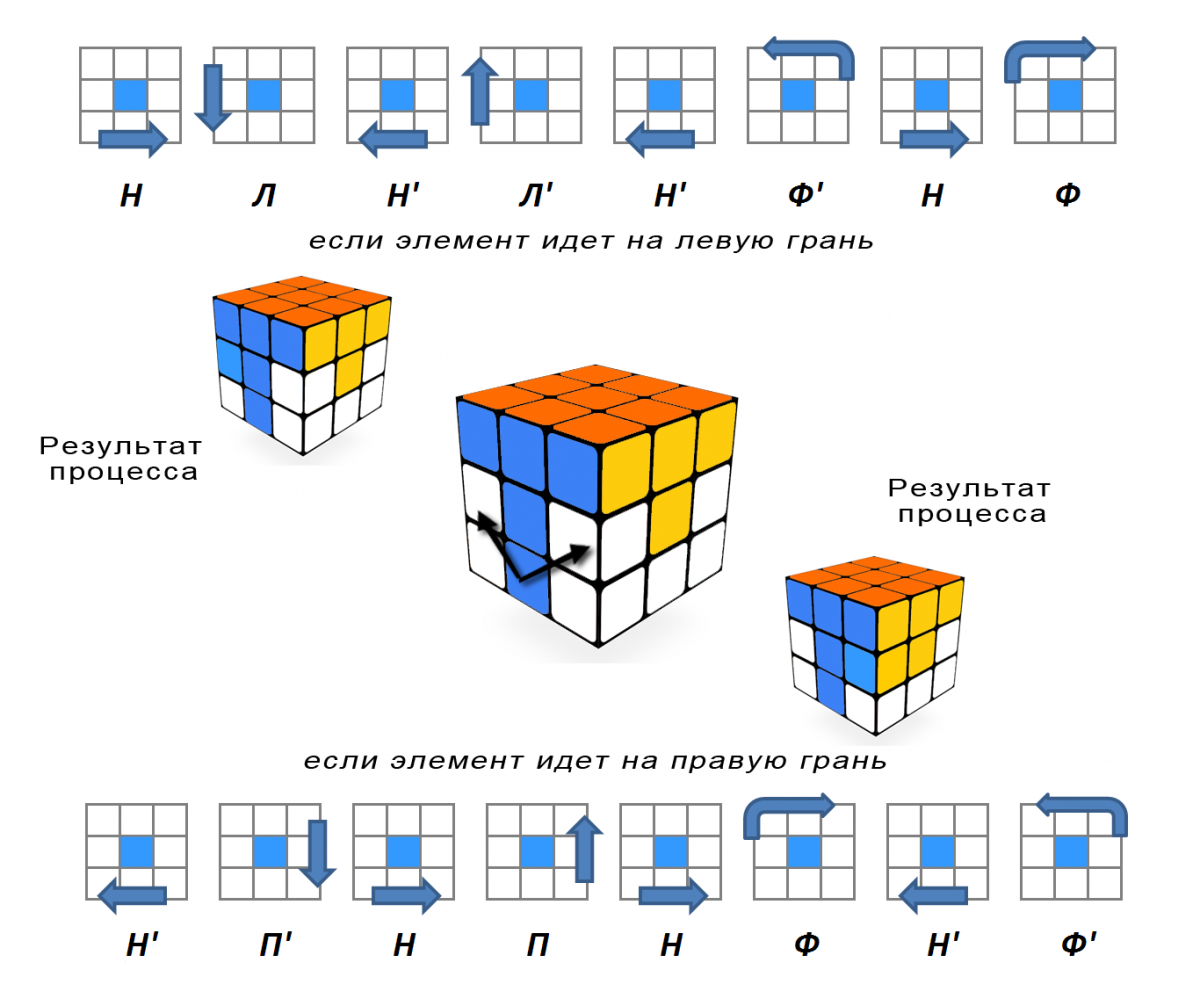 Настольная игра-головоломка Скоростной Кубик Рубика 3х3