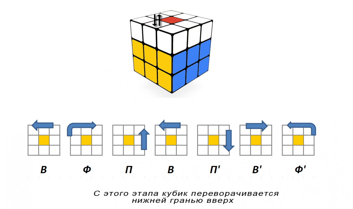 Как собрать кубик Рубика 4х4 - Шаг 8