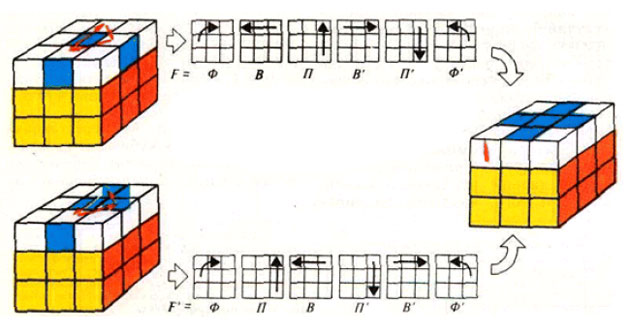 Сборка кубика крестом. Верхний крест кубика Рубика 3х3. Кубик 3х3х4 схема сборки. Схема кубика Рубика 3 на 3. Схема сборки кубика Рубика 3х3 верхний слой.