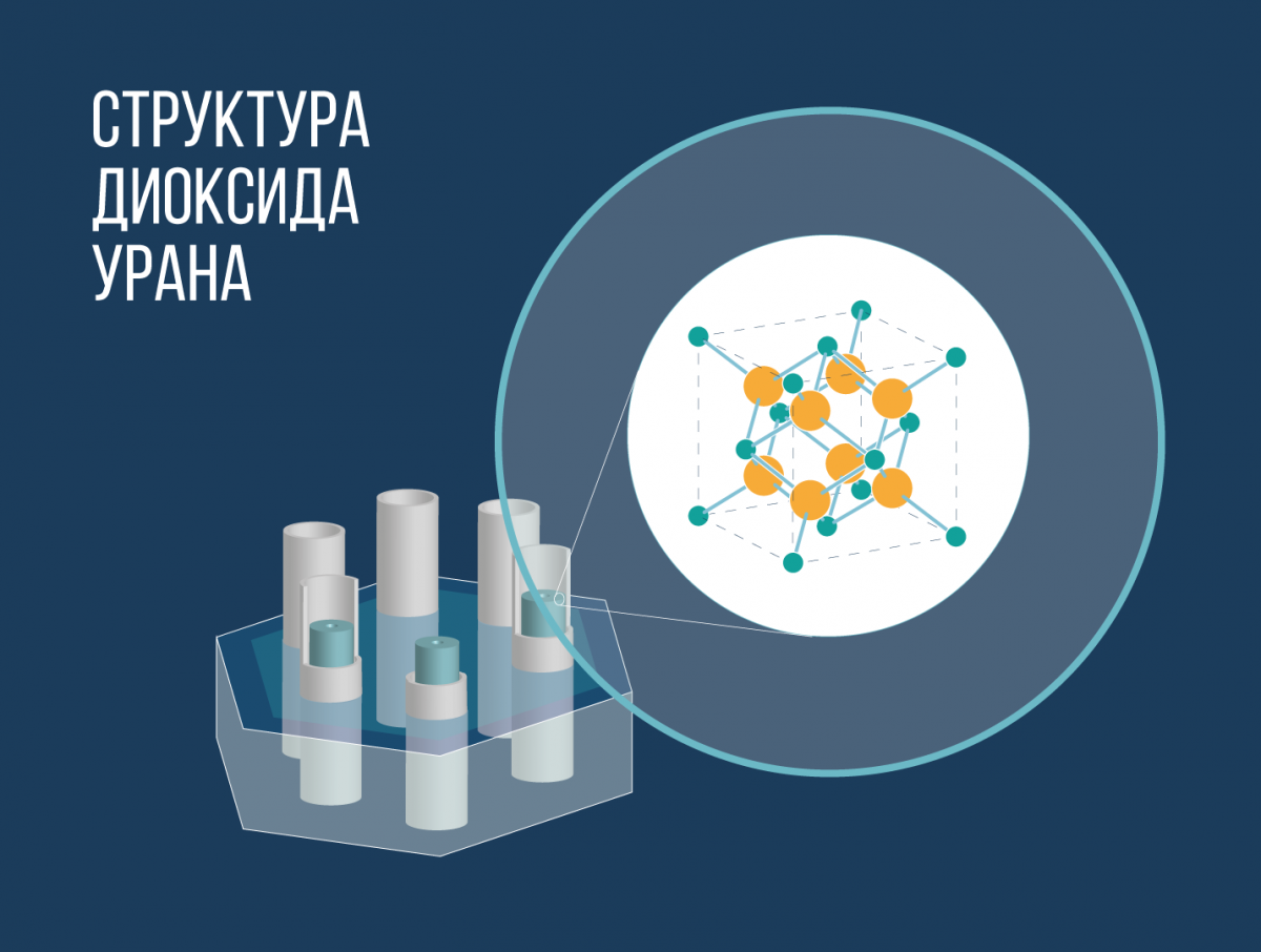Исследователи сделали компьютерный шаг в ядерное будущее