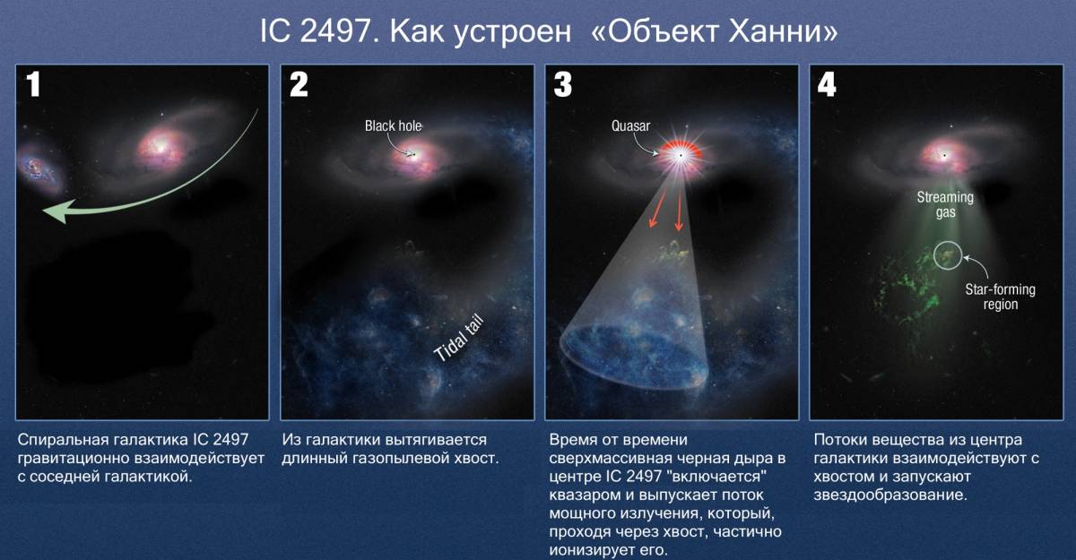 Астрономы изучили прошлое «Объекта Ханни»