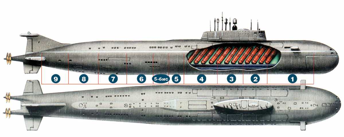 Как устроена атомная подлодка