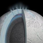 Гейзеры теплой воды могут питать жизнь на спутнике Сатурна
