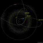 Обнаружены два крупнейших околоземных астероида