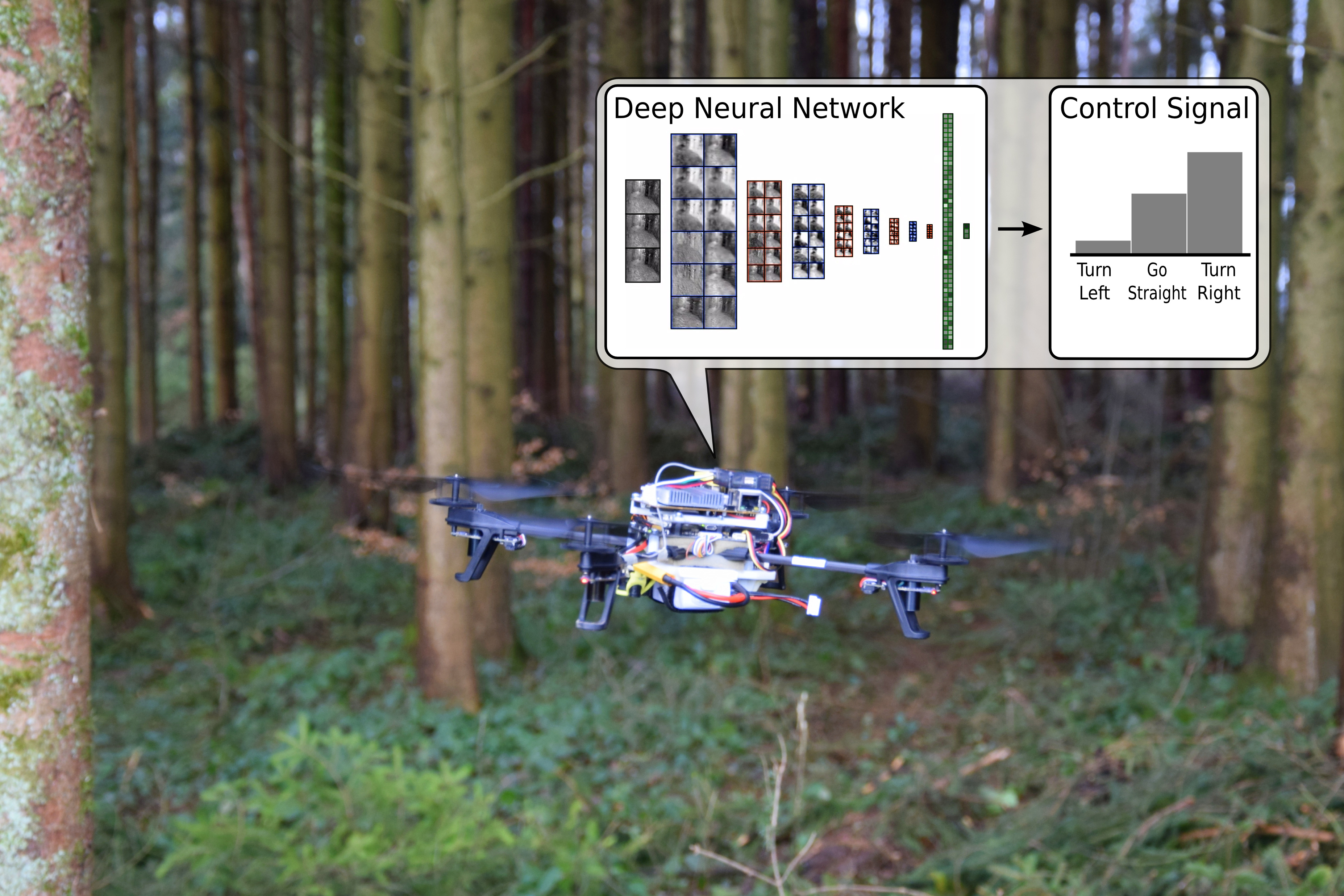 Drohne-Scaramuzza-neuronales-Netzwerk