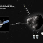 «Розетта» зафиксировала выбросы водяного пара кометой Чурюмова-Герасименко