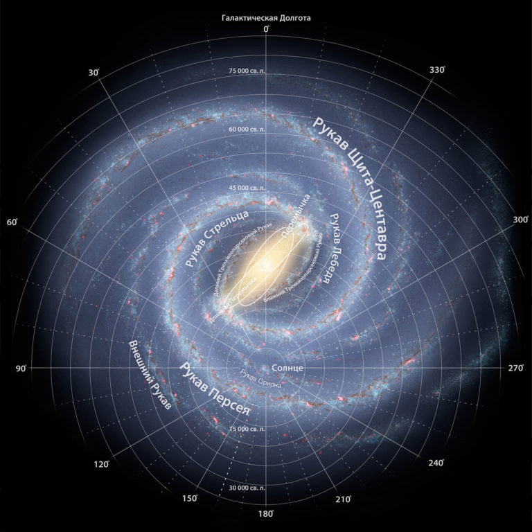 Milky_Way_full_annotated_russian (1)
