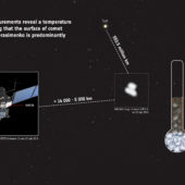 Rosetta_measures_comet_s_temperature