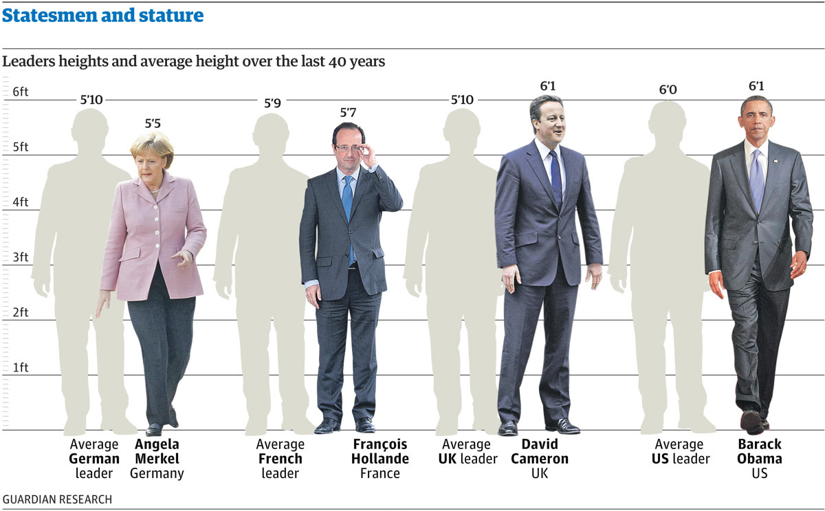  Telegraph