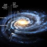 Ученые: Млечный Путь – не плоский блин, а сжатая «гармошка»