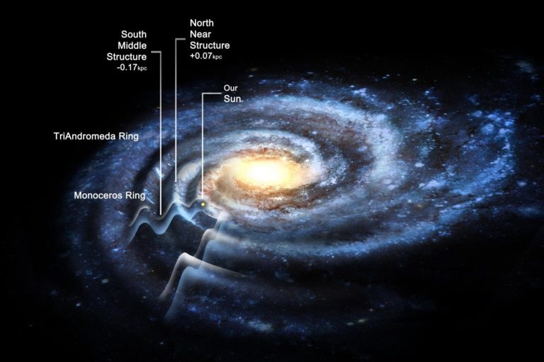 The-corrugated-galaxy-Milky-Way-may-be-much-larger-than-previously-estimated