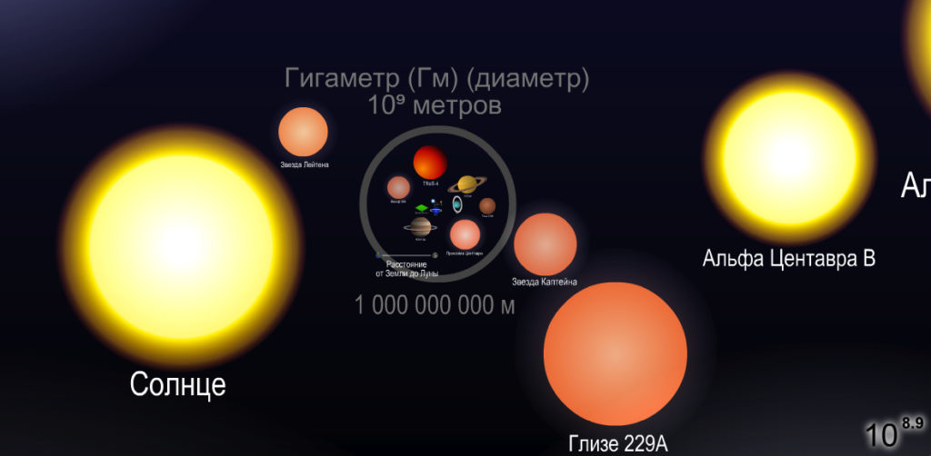 Шкала масштабов Вселенной – иллюстрация к материалу на Naked Science