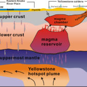 YellowstoneMagma