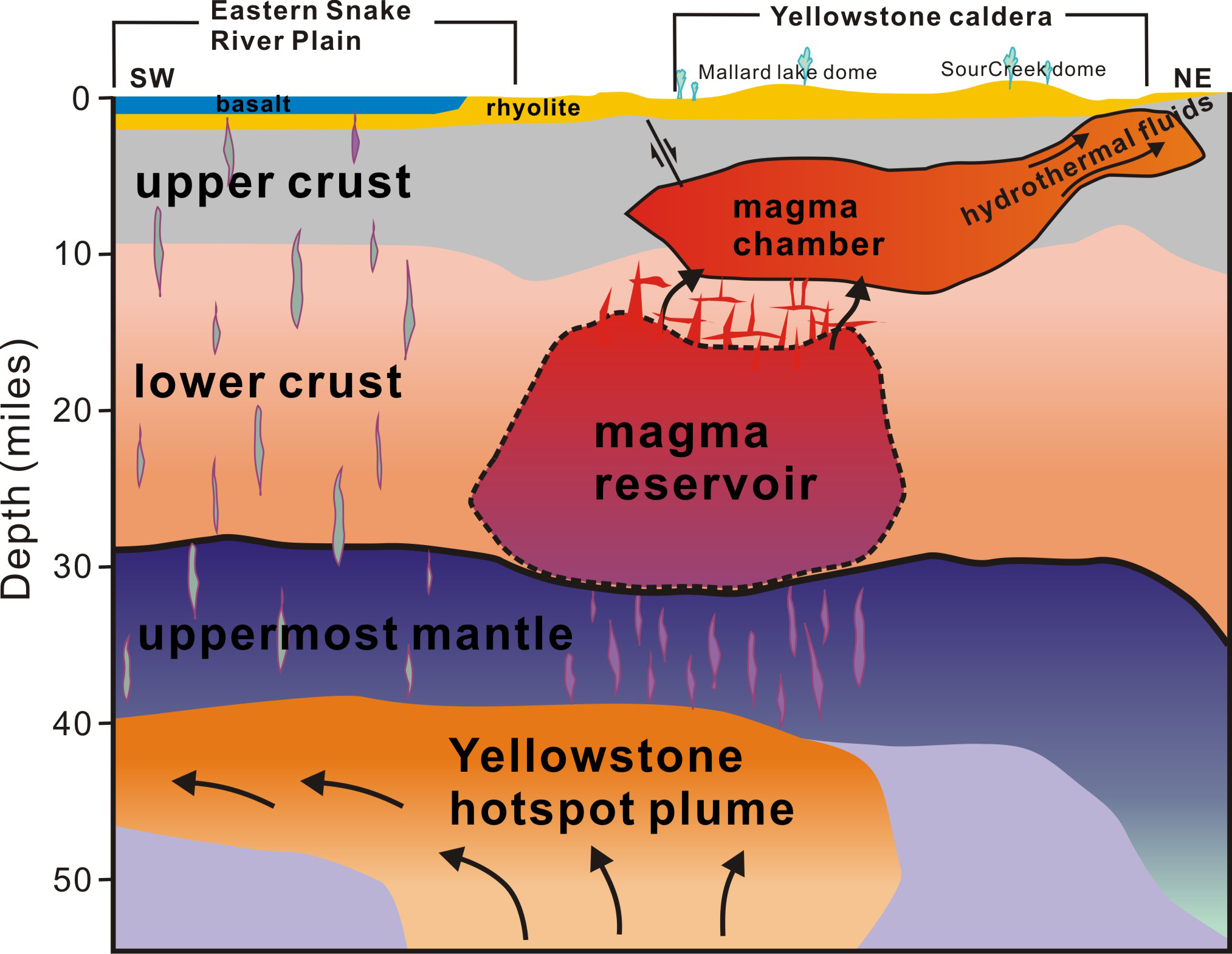 YellowstoneMagma