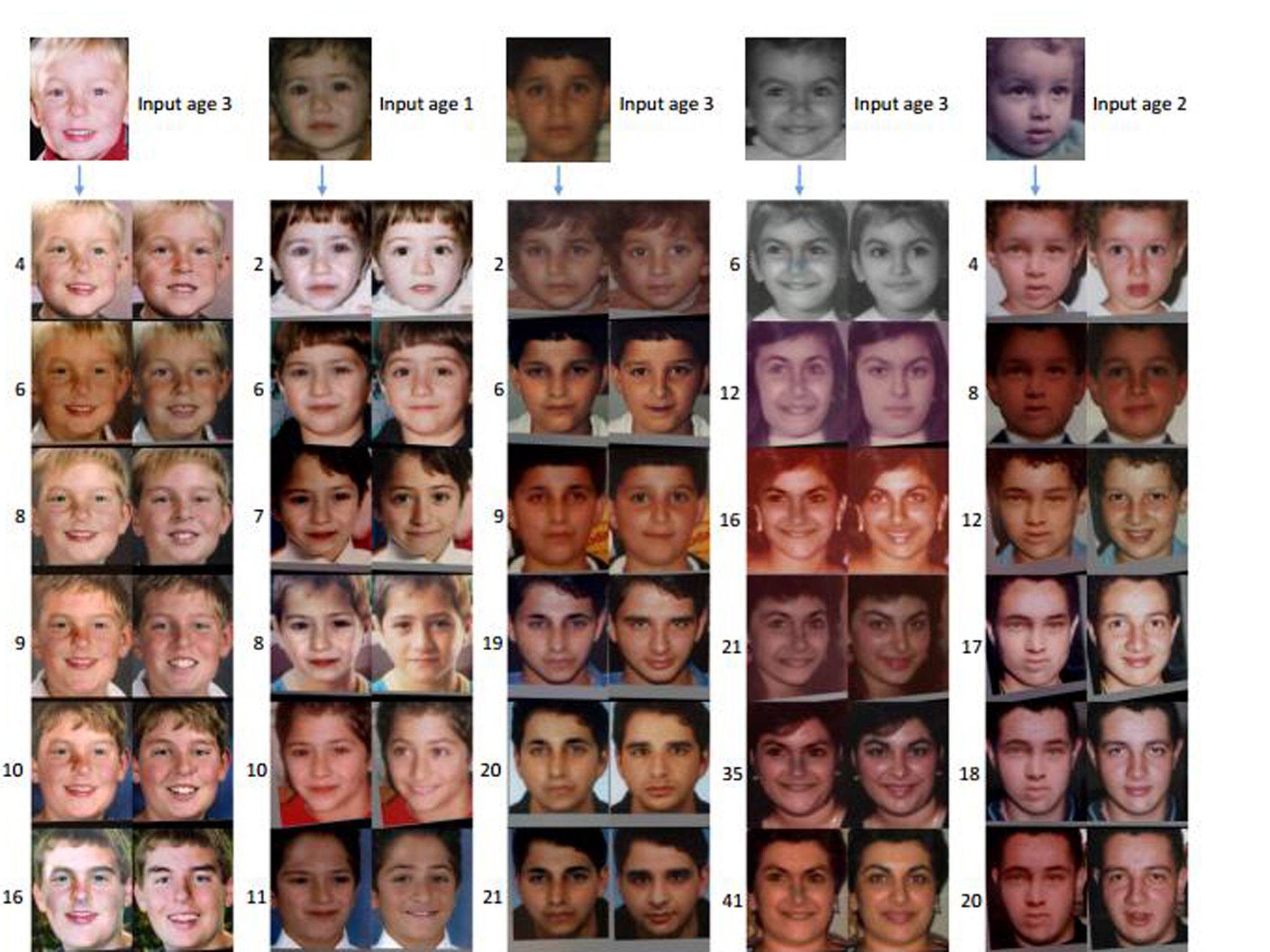 Как будет выглядеть ребенок по фото. Изменение внешности с возрастом. Взросление лица. Изменение лица с возрастом. Изменение человека с возрастом.