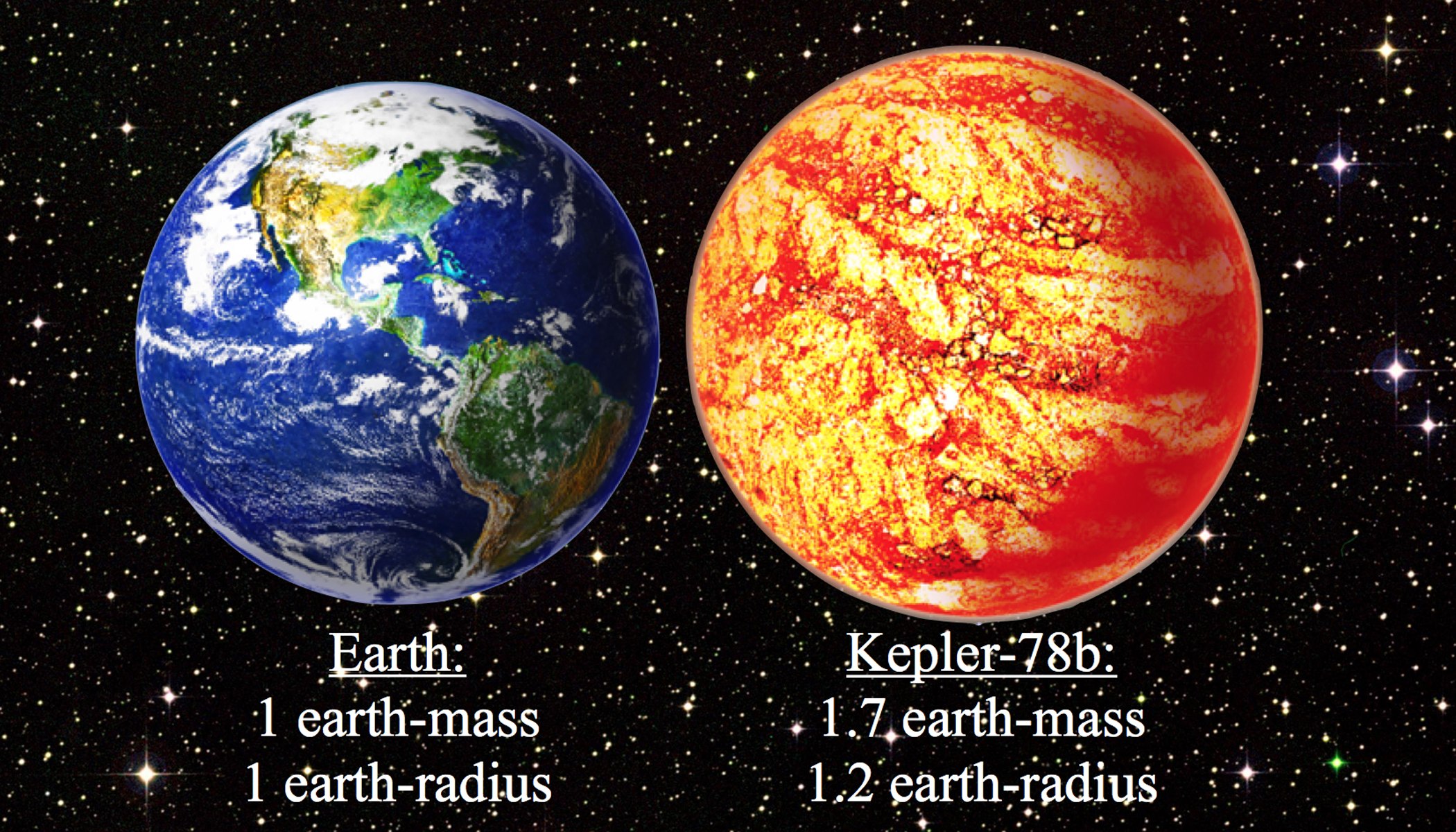 cfa_-_earth_and_kepler-78b_comparison-sm_0