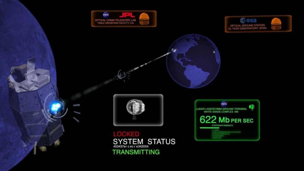 NASA: о будущем межпланетной лазерной связи – иллюстрация к материалу на Naked Science
