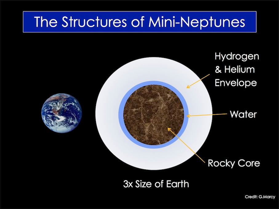sub-neptune-planets
