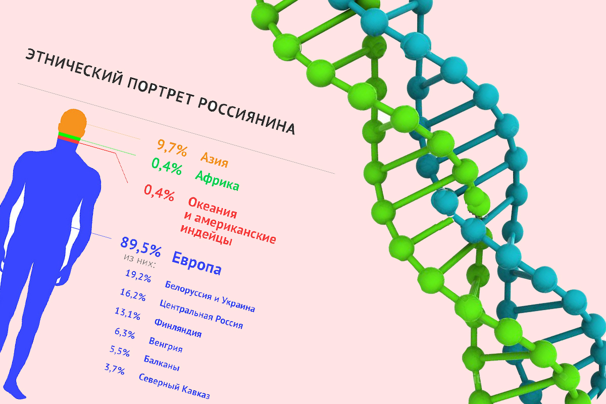 Результаты масштабного исследование генов русского этноса