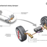 Новая разработка Audi позволит заряжать электромобили от неровностей на дороге