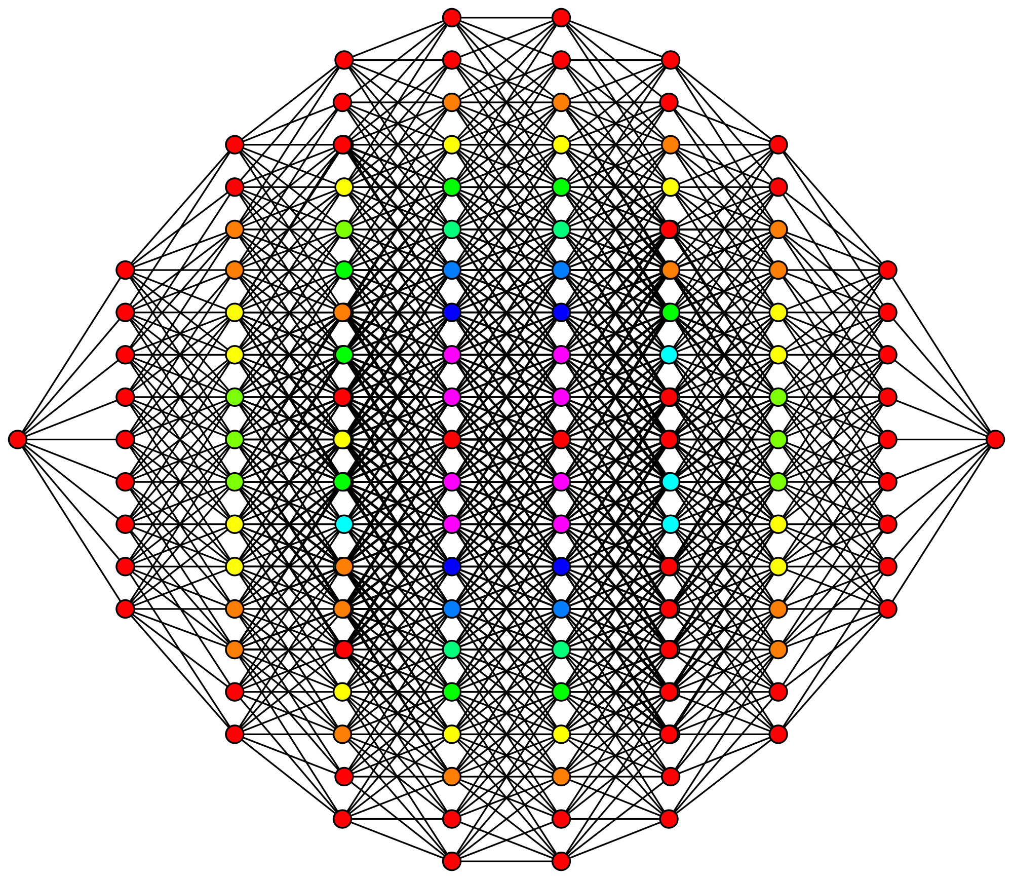 2000px-9-cube_column_graph