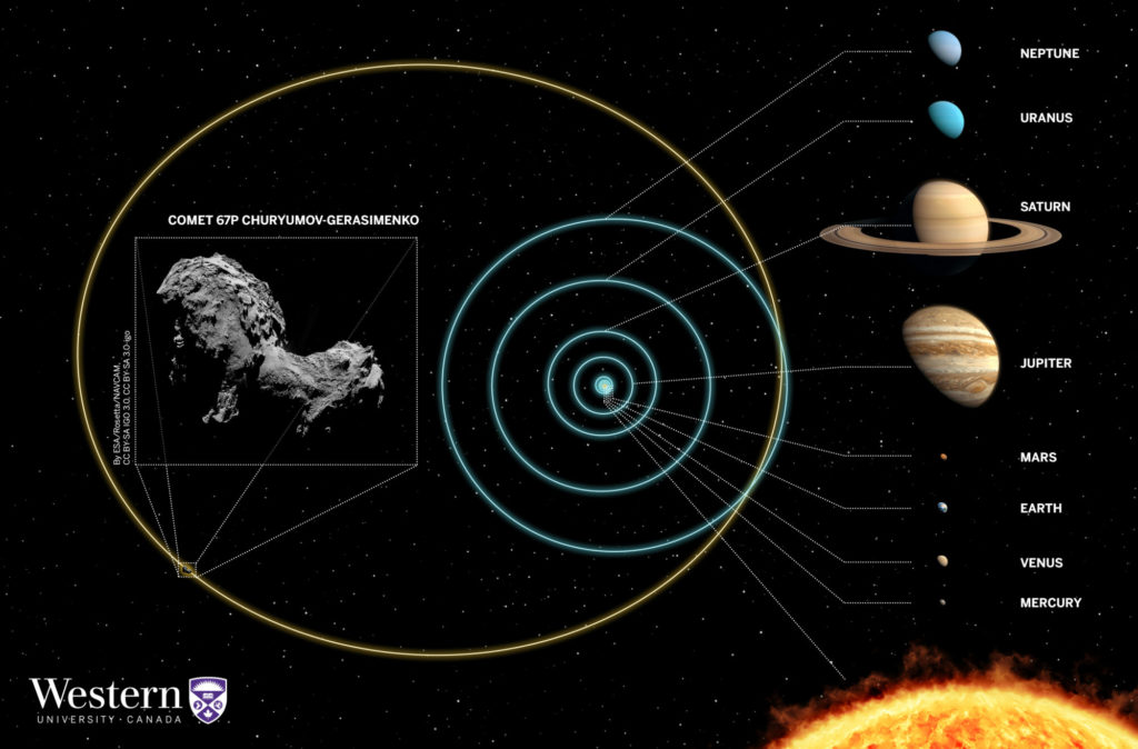 comet-67p-illustration-western-university