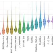 publication-days-violinplot