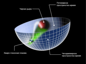 Что такое компьютерная сингулярность