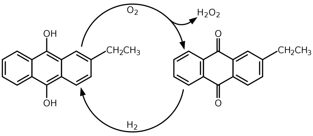 2000px-riedl-pfleiderer_process_svg
