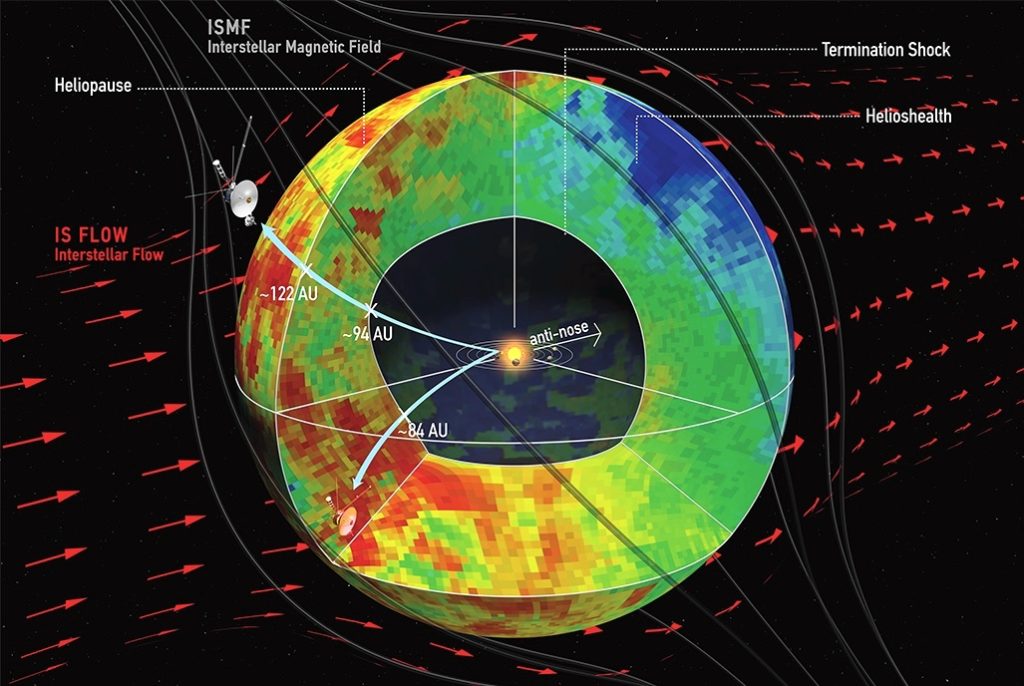 heliosphere0