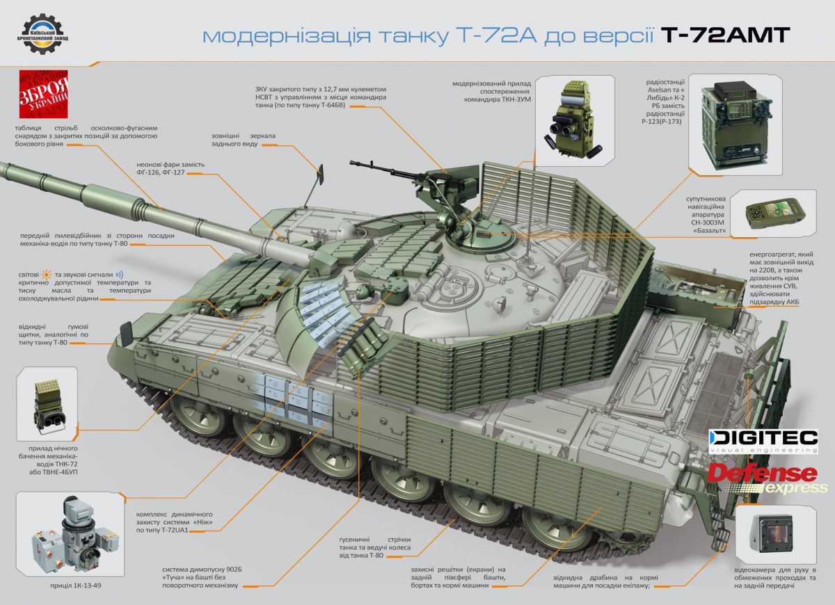 Ukraine Presented A New Version Of T-72 Tank