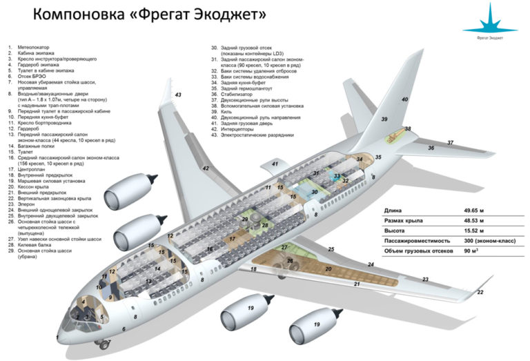 Руководство по технике пилотирования a320