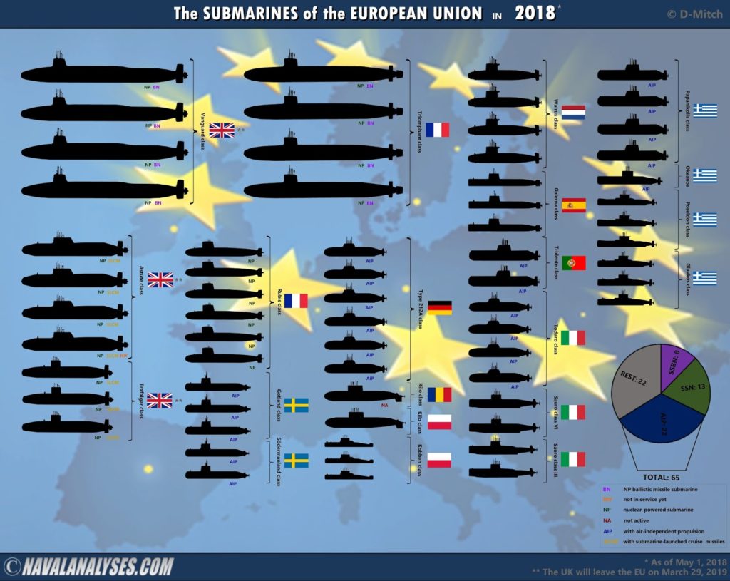 eu_subs