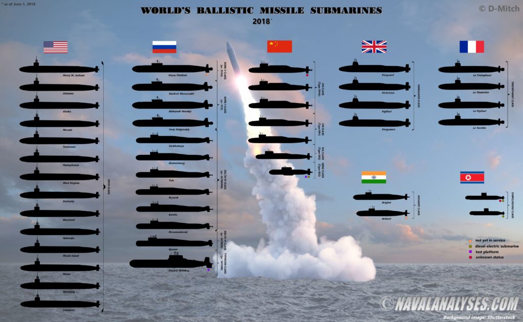 worldwide-ballistic-missile-subs-1528394362_1
