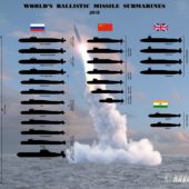 worldwide-ballistic-missile-subs-1528394362_1