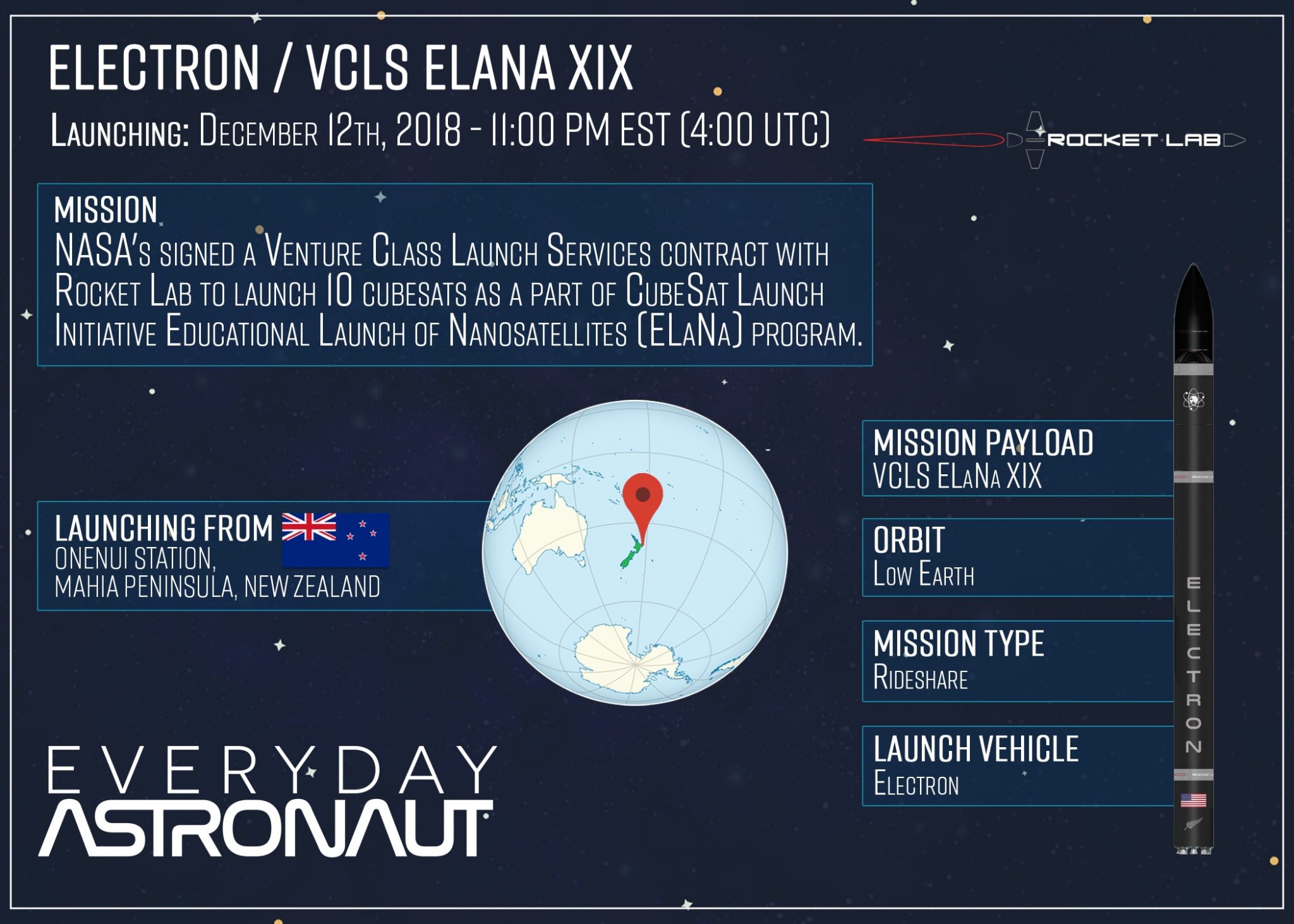 launch_electron_elana1_ea